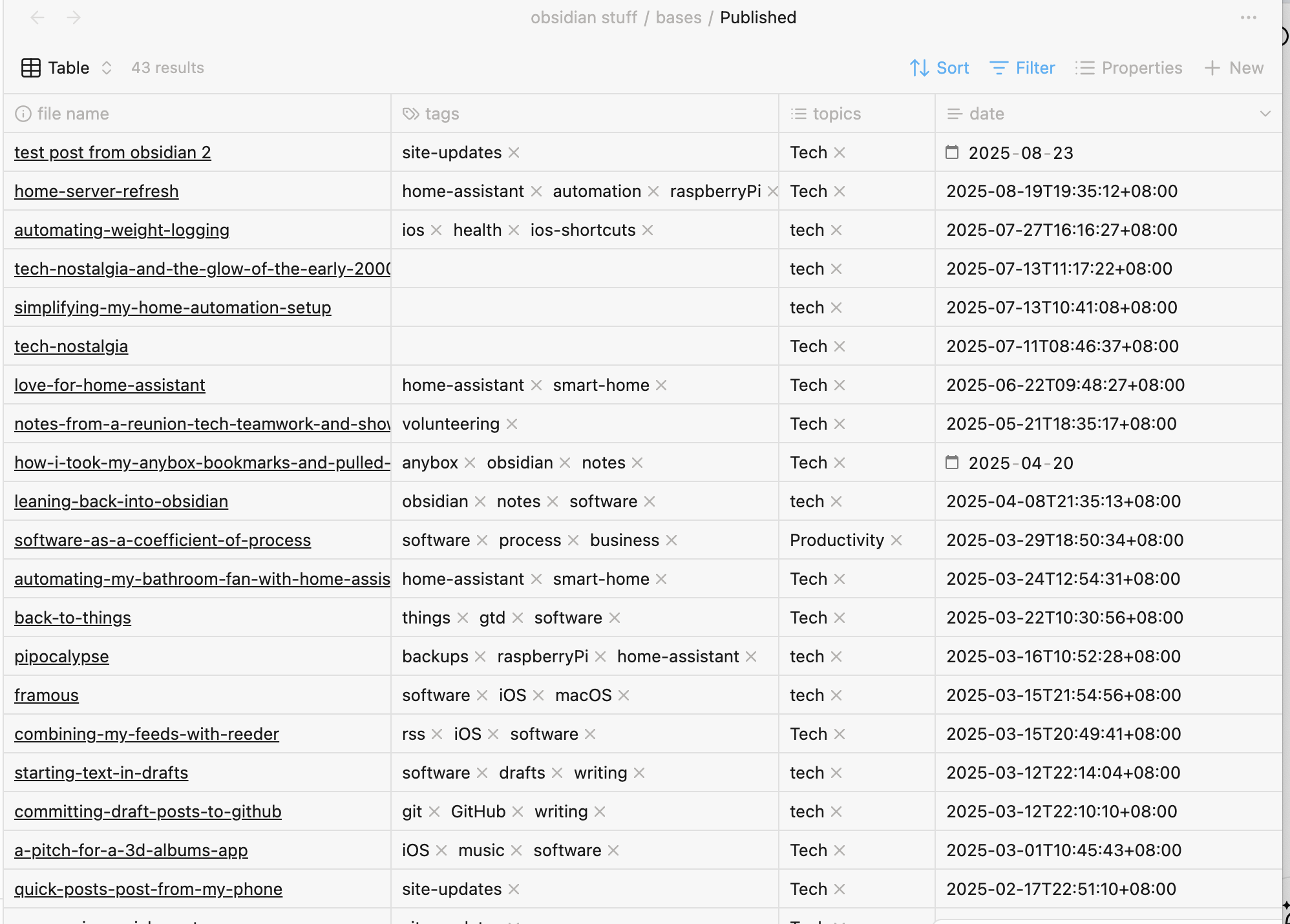 my articles database